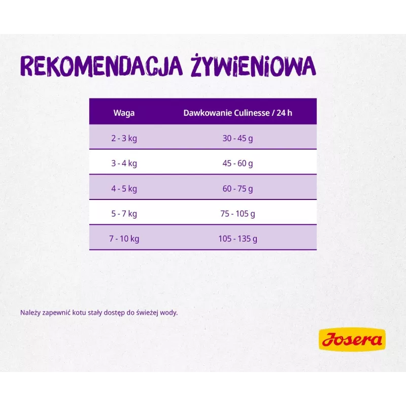 Josera Culinesse sausas kačių maistas 2 kg Suaugę Vištiena, Lašiša