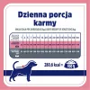 VET RESPONSE Weight balance – sausas šunų ėdalas – 8 kg