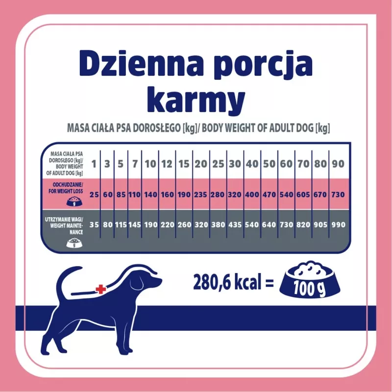 VET RESPONSE Weight balance – sausas šunų ėdalas – 8 kg