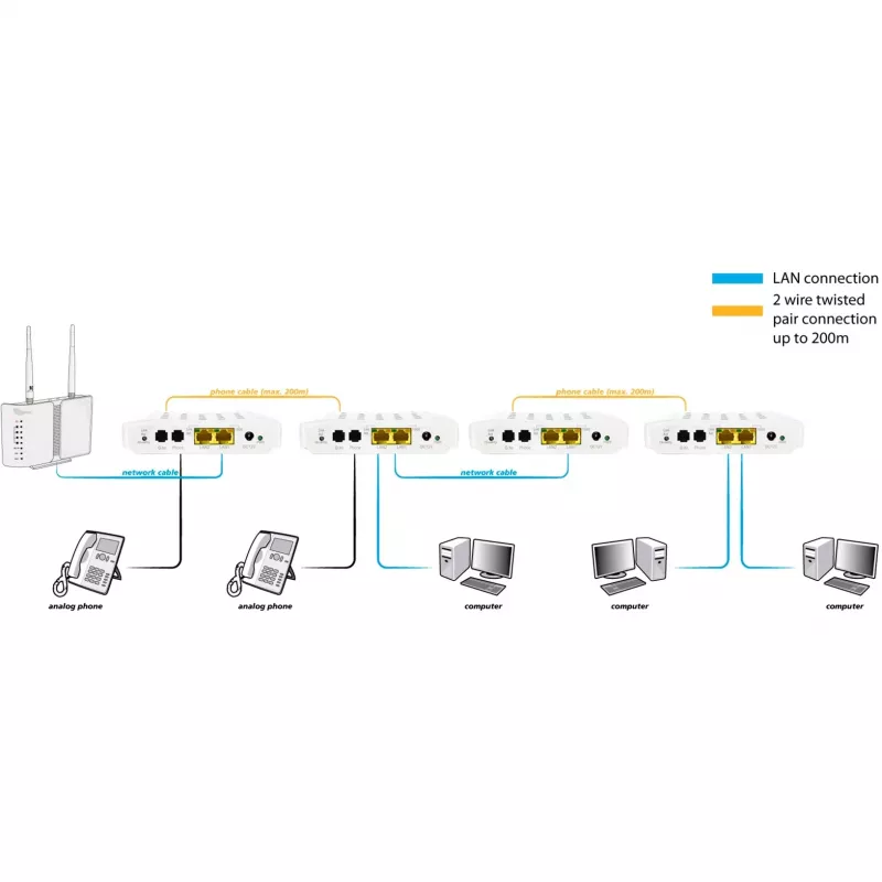 Tinklo medijos keitiklis ALLNET ALL-GHN101-2wire