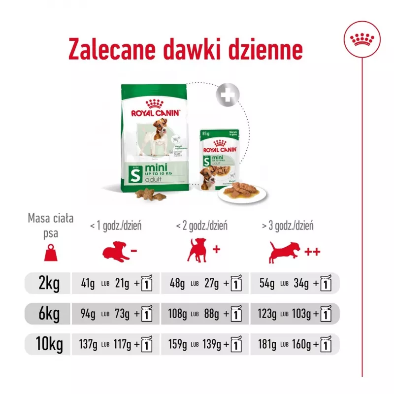 ROYAL CANIN Adult Mini S – sausas šunų ėdalas – 4 kg