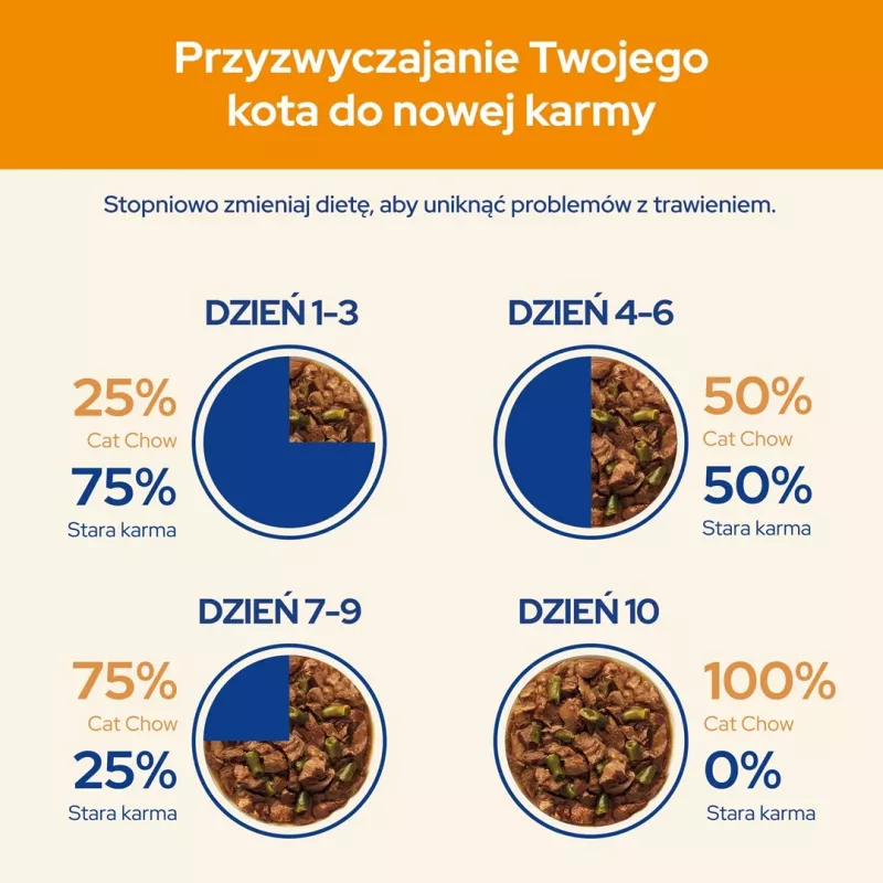 Šlapias kačių ėdalas Purina Nestlé Adult 1+ 10×85 g – vištiena