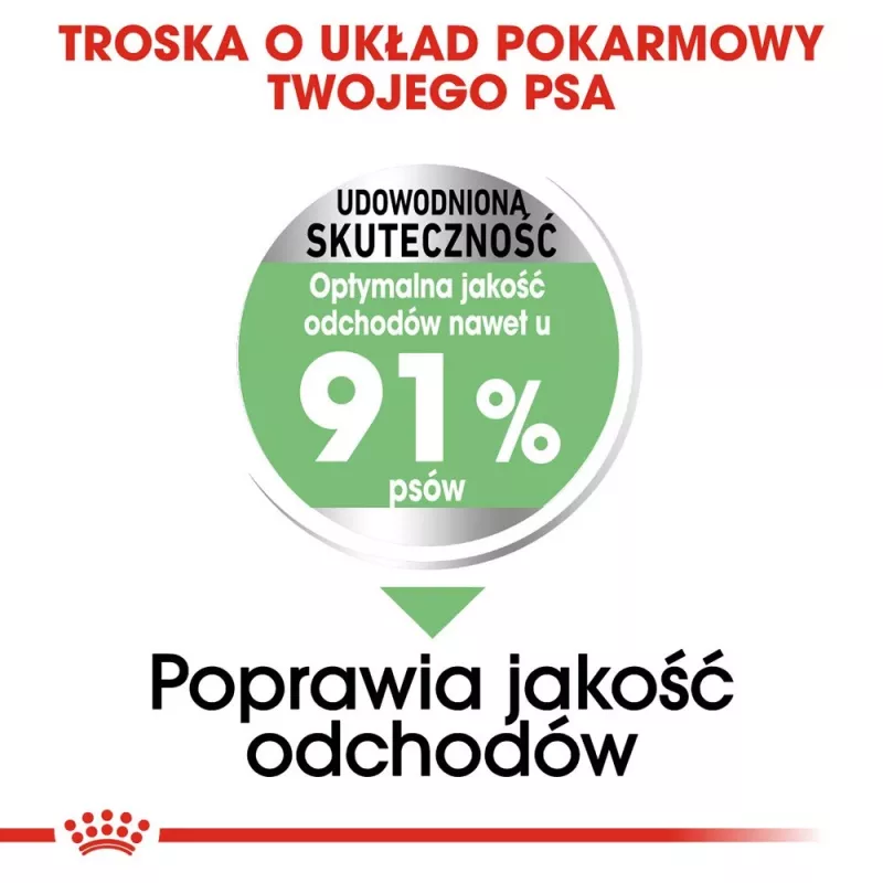 ROYAL CANIN CCN Medium Digestive Care - sausas šunų maistas - 3 kg