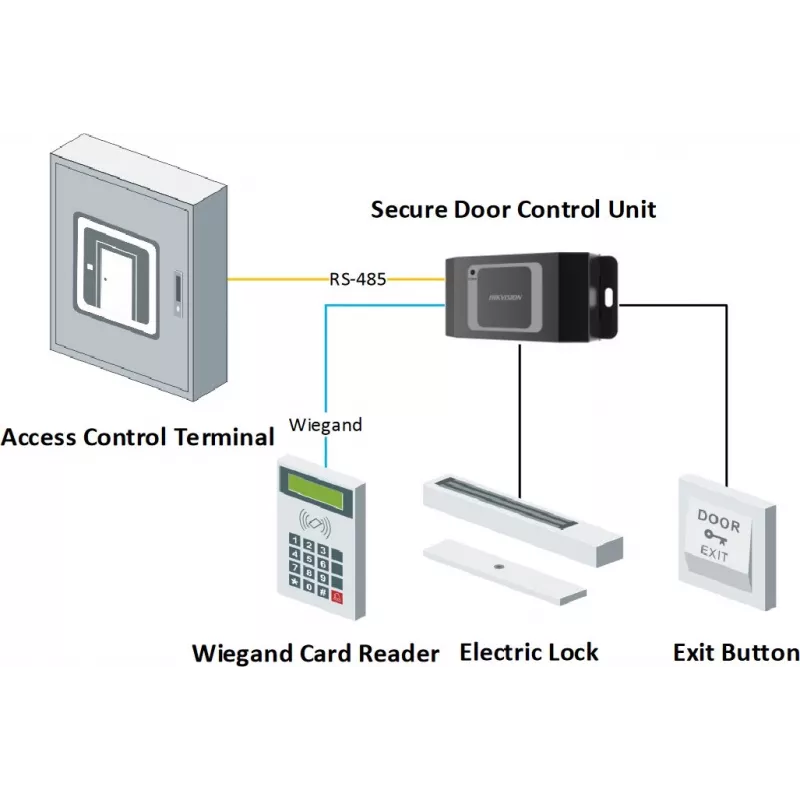 HikVision durų kontaktų valdiklis DS-K2M061