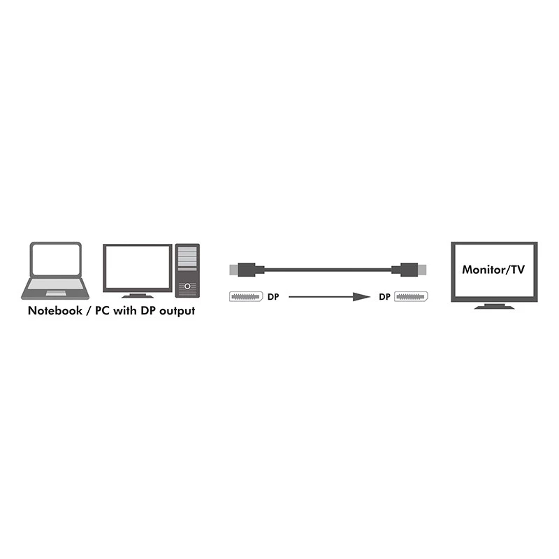 DisplayPort kabelis LogiLink CV0121 3 m juodas