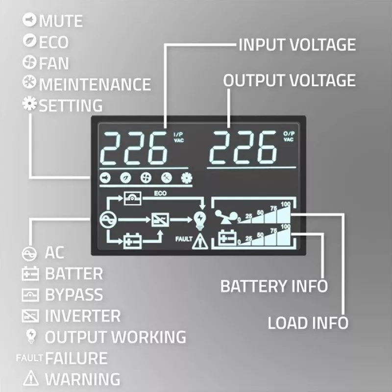Qoltec 52284 Nepertraukiamo maitinimo šaltinis UPS | 10kVA | 10000W | Galios koeficientas 1.0 | LCD | EPO | USB | On-line