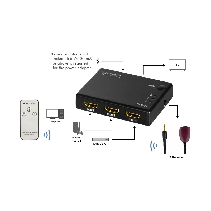 HDMI jungiklis LogiLink HD0042