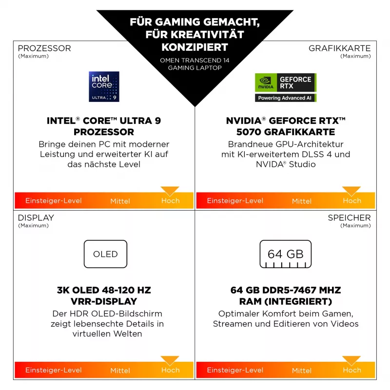 HP OMEN Transcend 14-fb1097ng nešiojamas kompiuteris žaidimams 35,6 cm (14 inch)