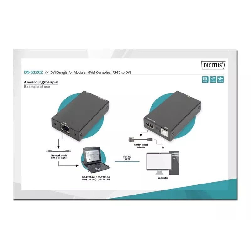 Digitus DVI adapteris modulinėms KVM konsolėms RJ45 į DVI juodas 1080p
