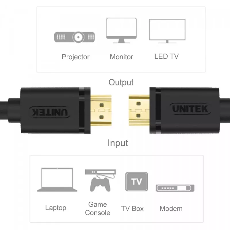 HDMI kabelis UNITEK Y-C137M 1,5 m HDMI A tipas (Standartinis) Juodas