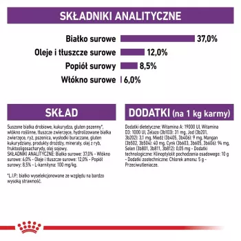 Sausas ėdalas katėms Royal Canin Sterilised 2 kg – suaugusioms sterilizuotoms katėms, vištiena, 37% baltymų