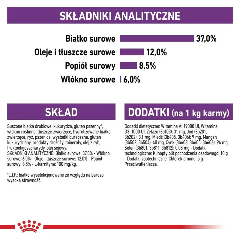 Sausas ėdalas katėms Royal Canin Sterilised 2 kg – suaugusioms sterilizuotoms katėms, vištiena, 37% baltymų