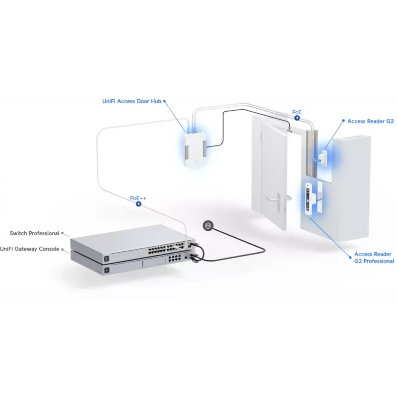 Ubiquiti G2 Starter Kit Profesionali prieigos kontrolės sistema Sidabrinė