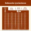 Sausas šunų ėdalas Purina Nestlé Dog Chow Mature Senior su ėriena 14 kg