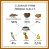 PUPIL Premium Insect šlapias šunų ėdalas - 400g