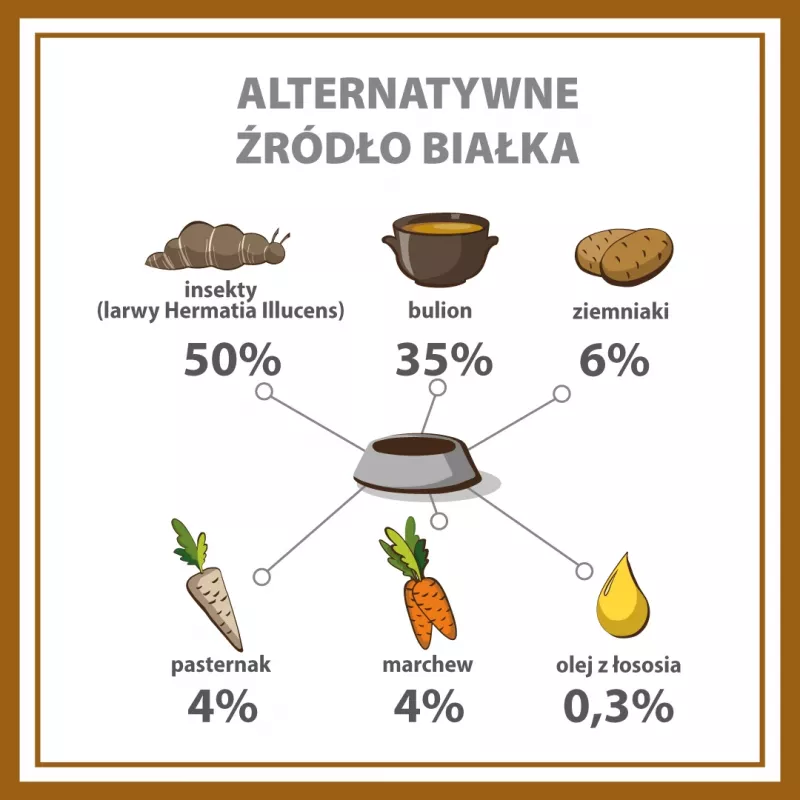 PUPIL Premium Insect šlapias šunų ėdalas - 400g