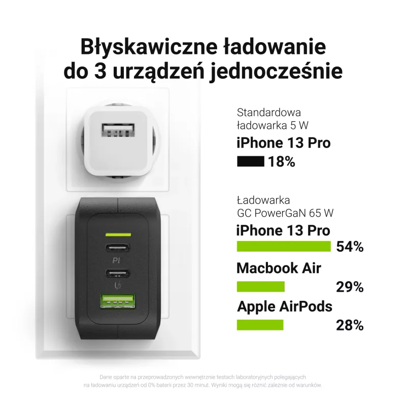 Kroviklis vidaus Green Cell CHARGC08