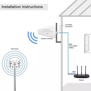 Išorinė 4G/5G LTE antena QOLTEC 9 dBi, N moteriška jungtis, 3 m kabelis
