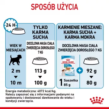 Sausas šunų ėdalas Royal Canin Mini Puppy 4 kg – vištiena, 31% baltymų, 20% riebalų, mažų veislių šuniukams (5–10 kg)