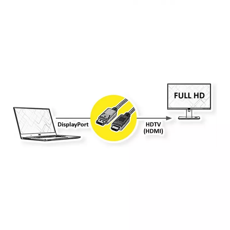 ROLINE perdirbtos medžiagos vaizdo kabelio adapteris 3 m DisplayPort HDMI juodas 11.45.5782