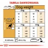 Sausas šunų ėdalas Royal Canin Miniature Schnauzer Adult, paukštiena, 3 kg, mažoms veislėms