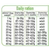 ARQUIVET Fresh Puppy Turkey and Salmon - pusiau drėgnas ėdalas šuniukams - 10kg