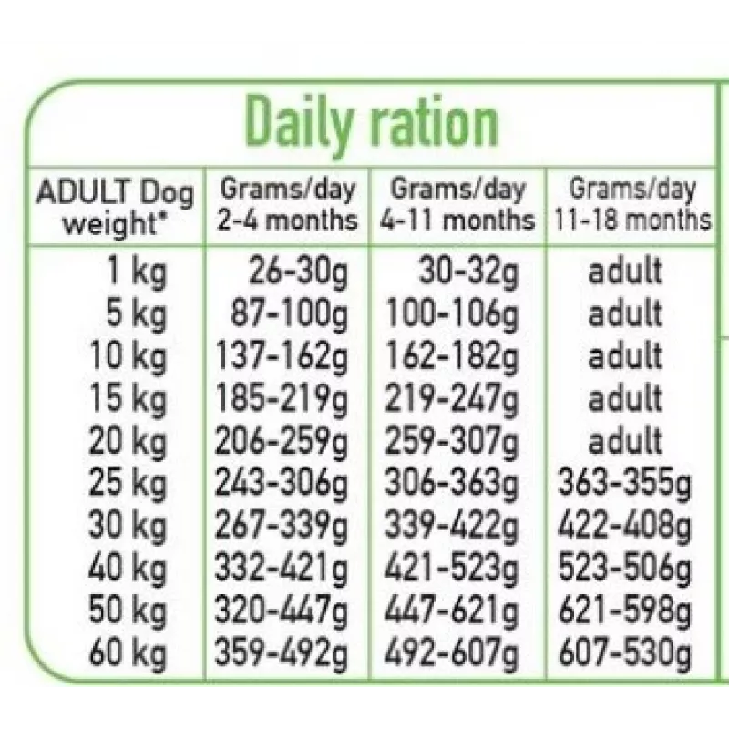 ARQUIVET Fresh Puppy Turkey and Salmon - pusiau drėgnas ėdalas šuniukams - 10kg