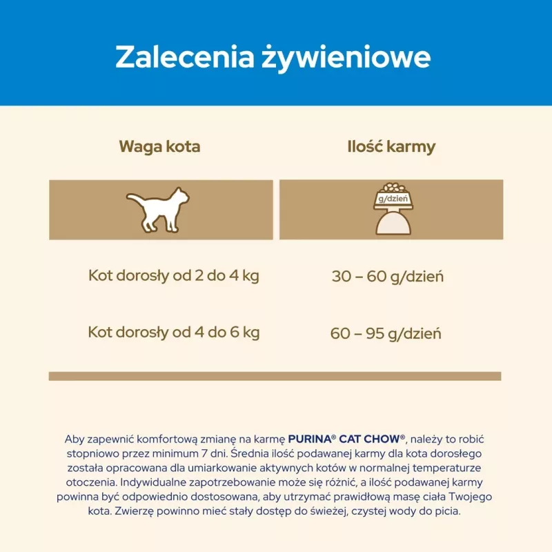 Purina CAT CHOW sausas kačių ėdalas 1,5 kg Suaugę kalakutiena