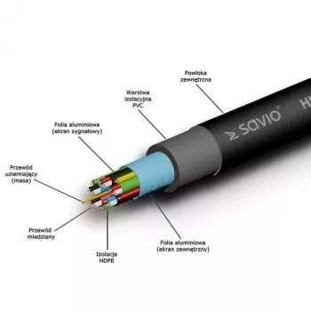 HDMI kabelis SAVIO CL-48 2 m, HDMI 1.4, 4K (4096x2160), ARC, Ethernet, auksuoti kontaktai