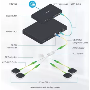 Skaidulinis optinis skirstytuvas Ubiquiti UF-SPLITTER-8 SC 8x SC 4,06 m baltas