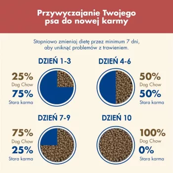 PURINA Dog Chow Sensitive Salmon – sausas šunų ėdalas su lašiša – 14 + 2,5 kg