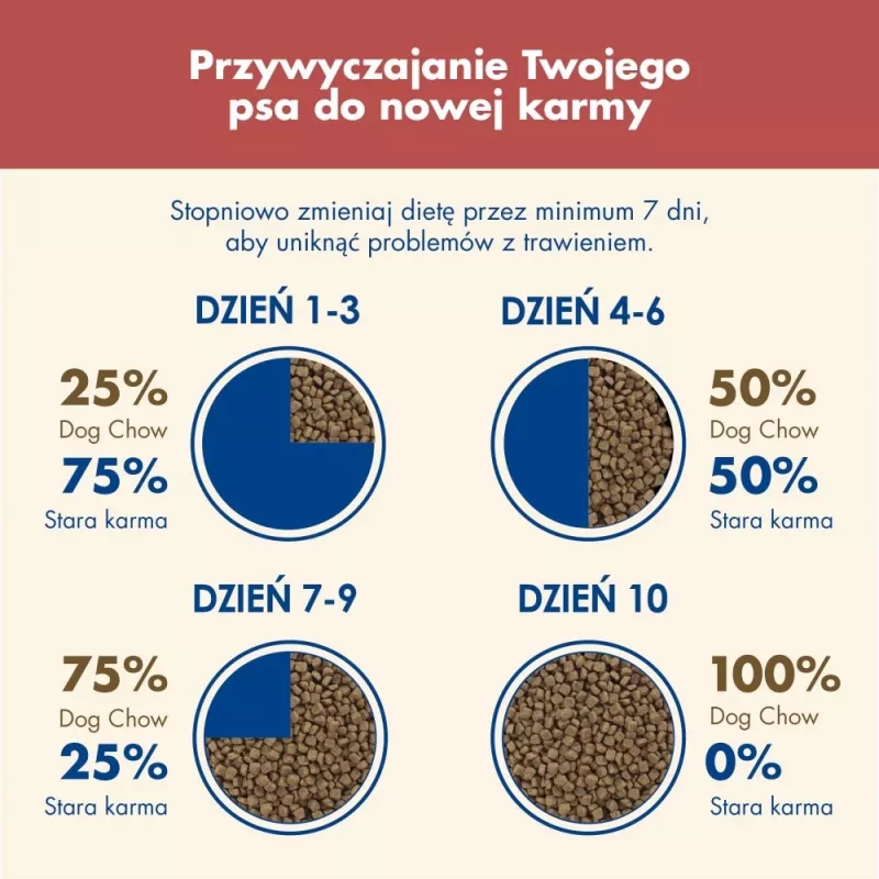 PURINA Dog Chow Sensitive Salmon – sausas šunų ėdalas su lašiša – 14 + 2,5 kg