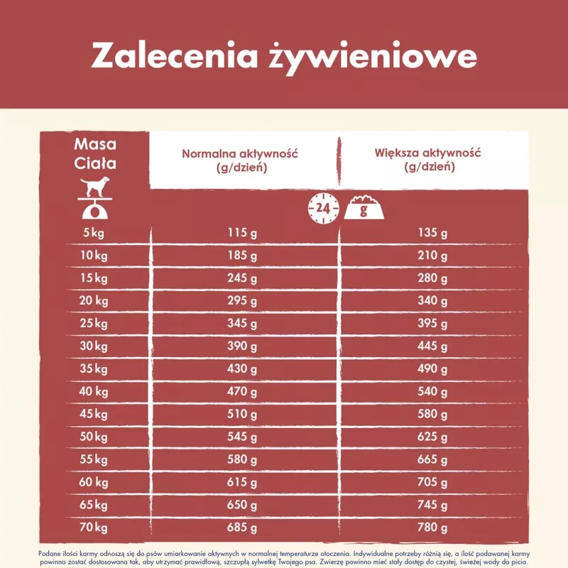 Purina DOG CHOW Sensitive Adult 14 kg su lašiša