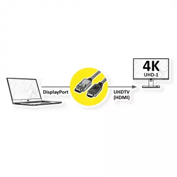 ROLINE DisplayPort į HDMI laidas 2m juodas 11.04.5996-10