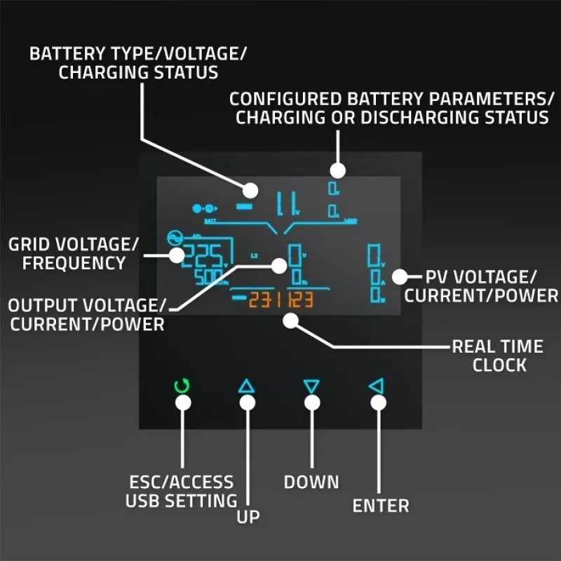 Qoltec hibridinis inverteris saulės sistemoms Off-Grid 4kVA 4kW 120A MPPT LCD Wi-Fi BMS Sinus