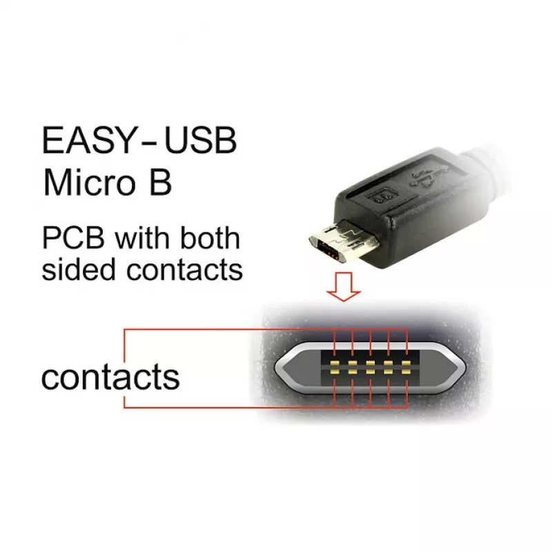 USB laidas DeLOCK 84808 USB 2.0 2 m USB A Micro-USB B baltas