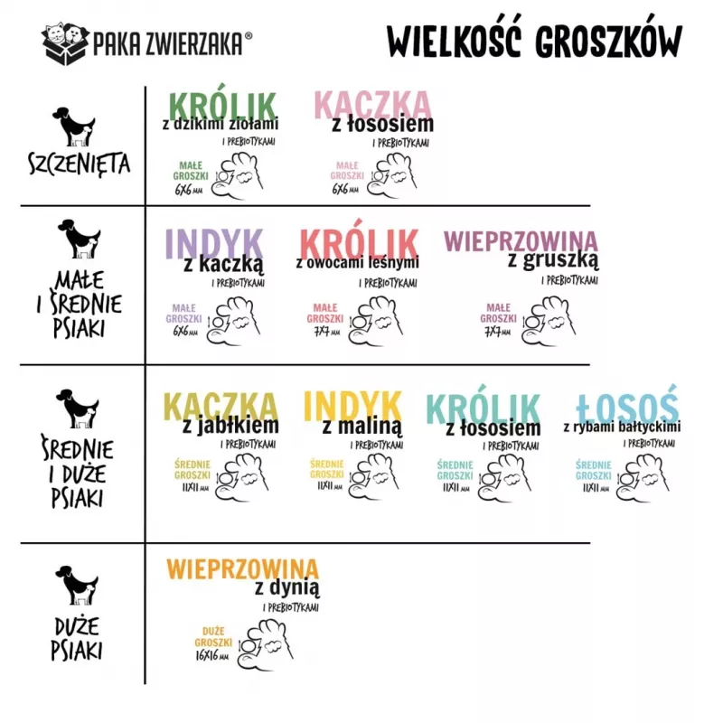 PAKA ZWIERZAKA Antis su obuoliu M – sausas šunų ėdalas – 9 kg