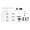 Vaizdo domofonas Hikvision DS-KH8350-TE1 7 colių IPS jutiklinis ekranas, PoE, SIP, MicroSD lizdas, 1024×600, Aliumininis korpusas, Juoda