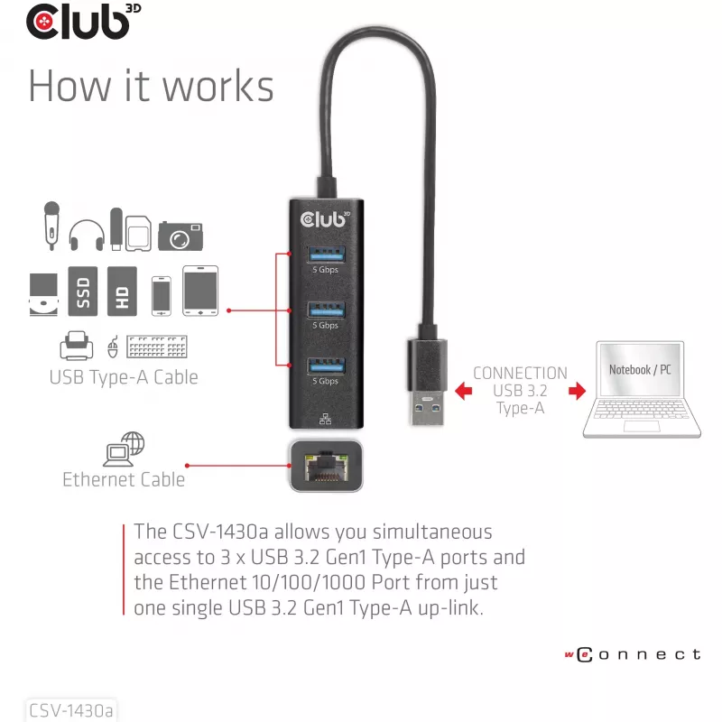 USB 3.2 Gen1 3 prievadų USB-A šakotuvas su Gigabit Ethernet – CLUB3D CSV-1430a