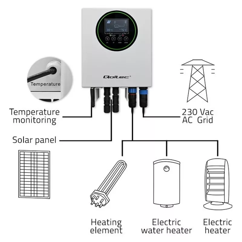 Qoltec Inverter Solar Heater ECO Boost 3kW/4kW – saulės šildytuvas