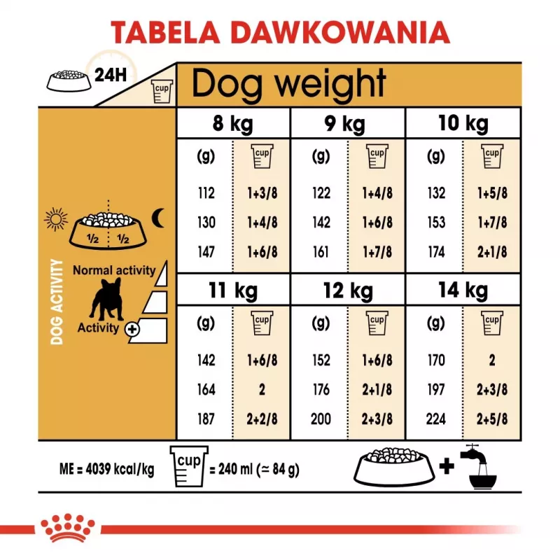 Sausas šunų ėdalas Royal Canin French Bulldog Adult 9 kg – kiauliena, 26% baltymų, 18% riebalų