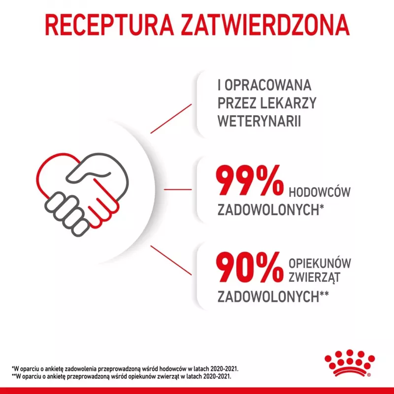 Sausas kačių ėdalas Royal Canin Kitten 10 kg – vištiena