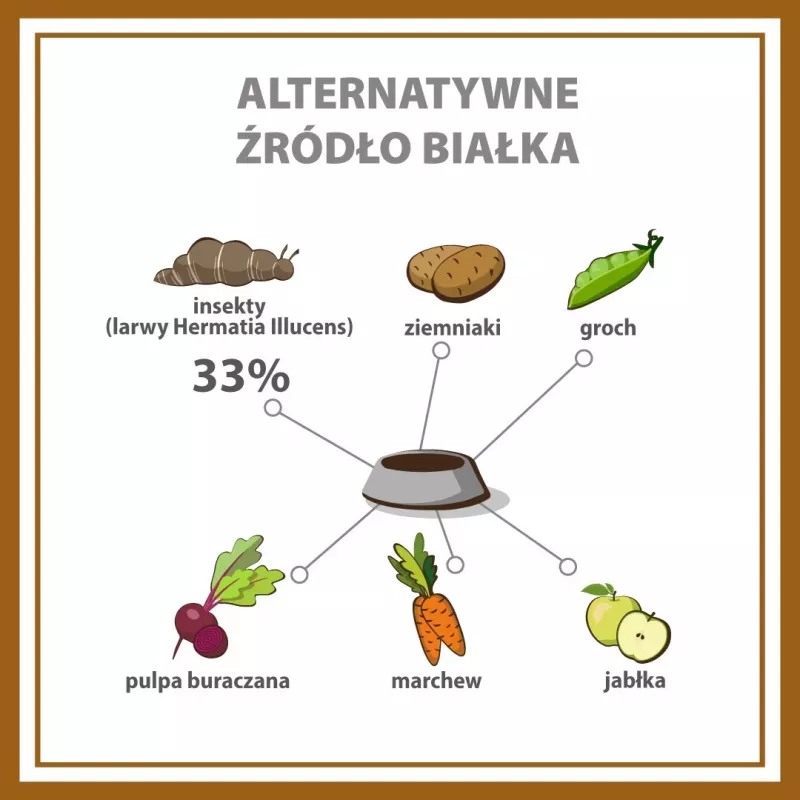 PUPIL Premium Insects sausas šunų maistas su vabzdžių baltymais - 12kg