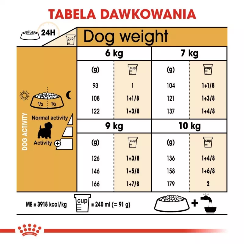 Royal Canin BHN West Highland White Terrier Adult - sausas ėdalas suaugusiems šunims - 3kg