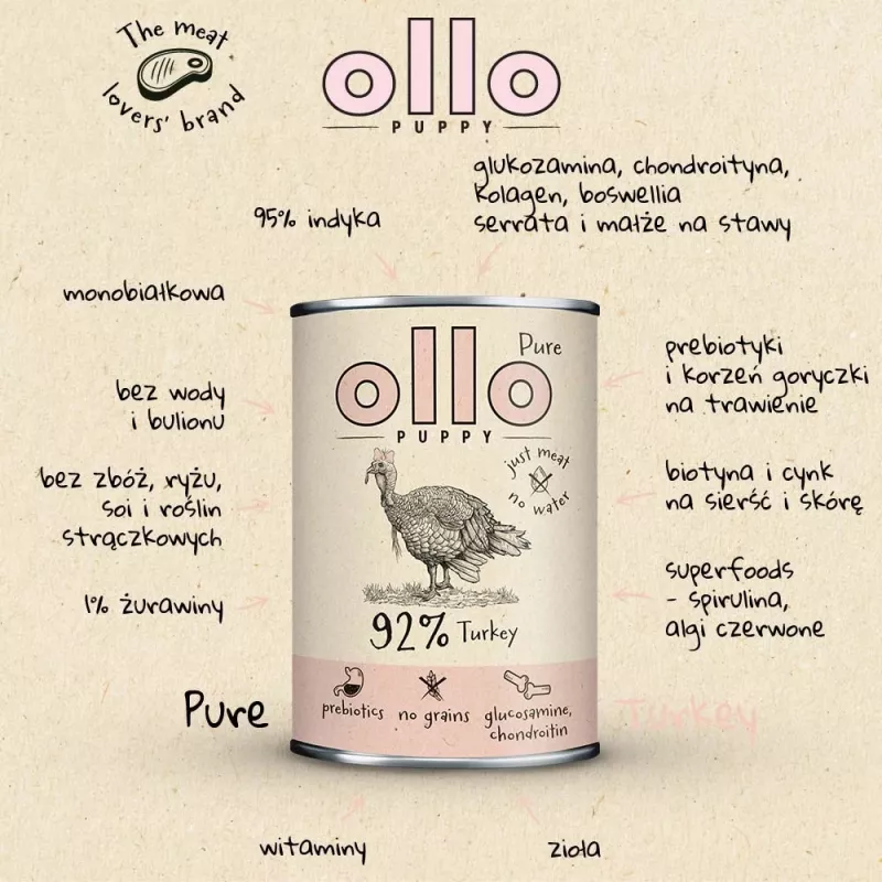 OLLO Puppy Pure Turkey šlapias ėdalas šuniukams – 850 g