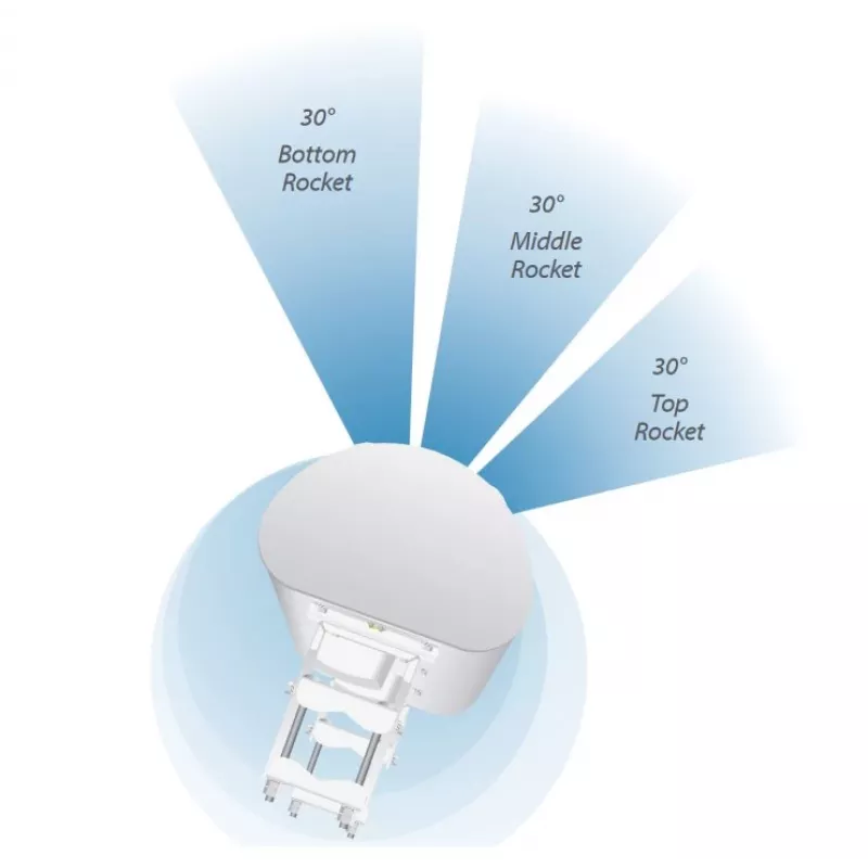 Ubiquiti AP-5AC-90-HD sektorinė antena airPrism, 5GHz, 22dBi, 2x2 MIMO, 90° (3x 30°), skirta Rocket 5AC-PRISM