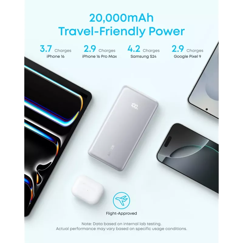 Anker Power Bank, 22.5W | Zolo A110EH11 | 20000 mAh | USB-C | Juoda