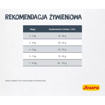 Sausas kačių ėdalas JOSERA Catelux Adult Duck Poultry 2 kg
