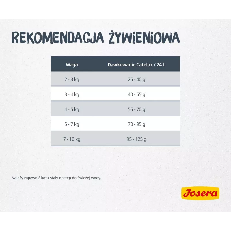 Sausas kačių ėdalas JOSERA Catelux Adult Duck Poultry 2 kg