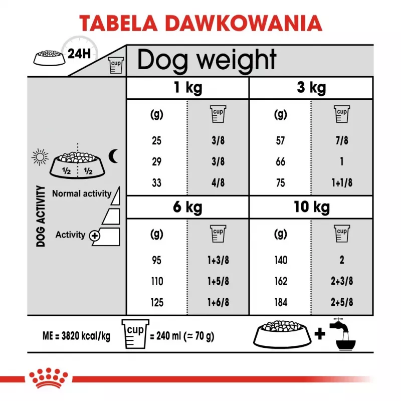 Sausas šunų ėdalas Royal Canin Mini Dental Care 3 kg – suaugusioms mažoms veislėms, paukštiena, dantų priežiūra